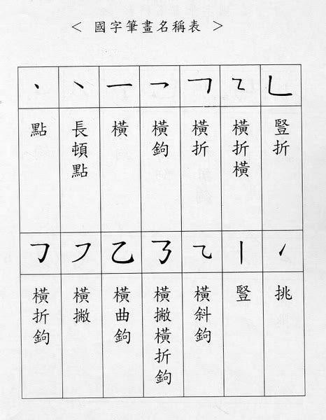 10筆劃的字|總筆畫為10畫的國字一覽,字典檢索到6615個10畫的字